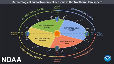 7月份有多少天高溫天氣 是否可以從天文角度探討其形成原因?